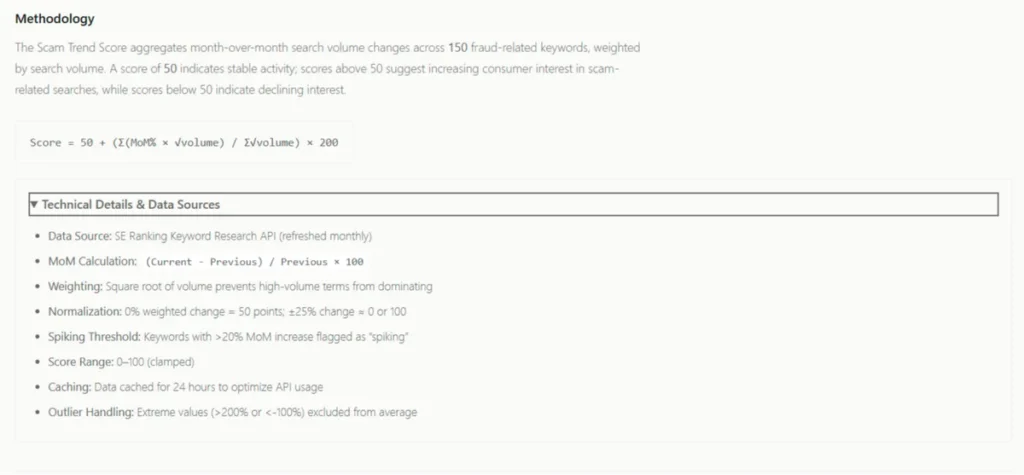 The Complete Guide to the Civoryx Global Fraud Index