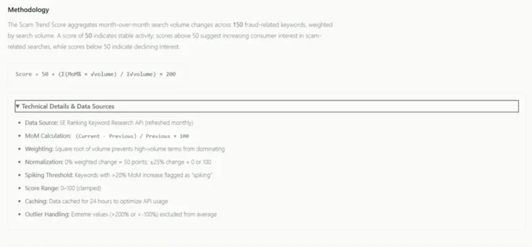 The Complete Guide to the Civoryx Global Fraud Index