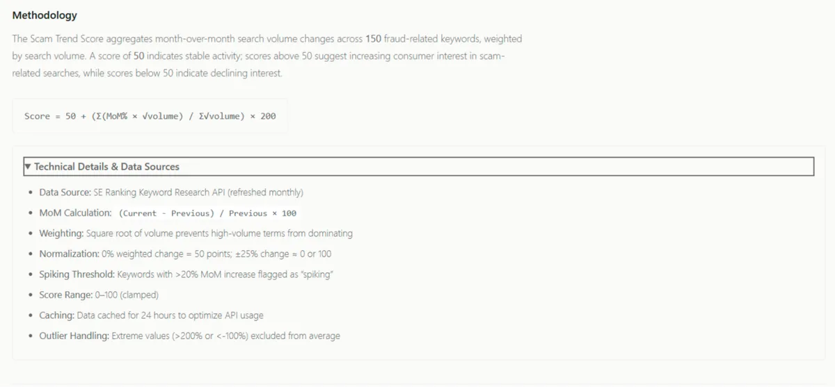 The Complete Guide to the Civoryx Global Fraud Index